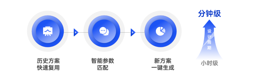 让铜排自己找位置:母排选配式设计