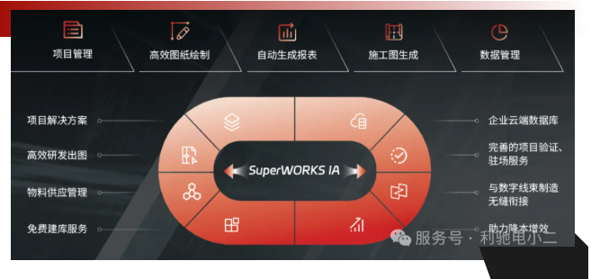 SuperWORKS IA 国际版全球首发：重新定义电气设计效率，让世界见证中国工业软件的力量！