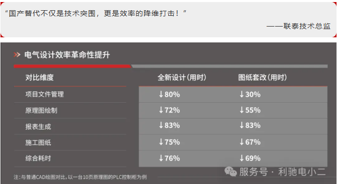 SuperWORKS IA 国际版全球首发：重新定义电气设计效率，让世界见证中国工业软件的力量！